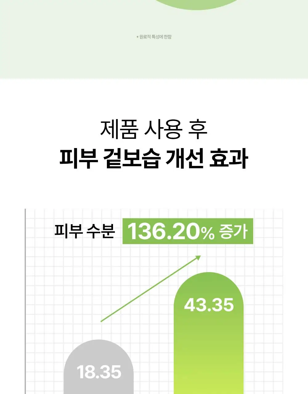 [NEW/속보습]조선미녀 녹차 히알루론산 수분진정 세럼 30ml 상세페이지 12